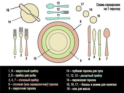Сервировка стола