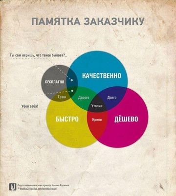 Сантехник . Адекватные цены .